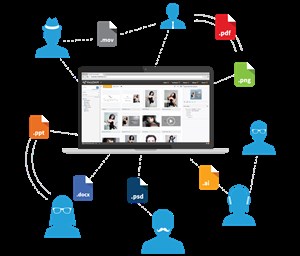 Asset Management Cycle