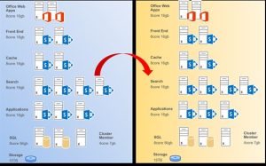 SQL optimization for SharePoint