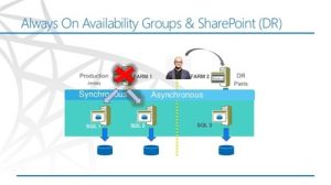 SharePoint 2010 to 2013 migration