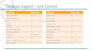 SharePoint 2010 to 2013 migration
