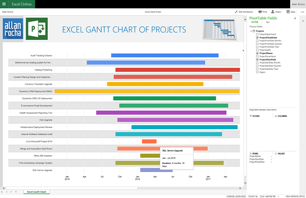 How to Create an Excel Gantt Chart with Project Online Data + Power BI
