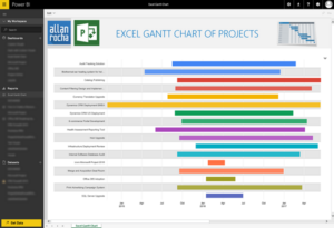 How to Create an Excel Gantt Chart with Project Online Data + Power BI