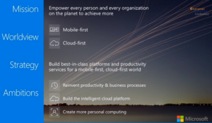 Microsoft Mission Slide