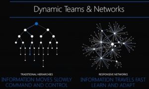 Traditional and Responsive Networks Slide