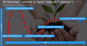 The Gartner Hype Cycle
