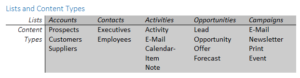 Create a cool CRM for SharePoint and Office 365 with Add-Ins