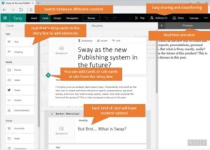 Sway as the new Publishing system in the future?