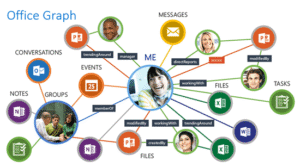 Introduction in Microsoft Graph Development