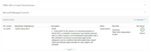 Microsoft Compliance Manager framework 2