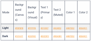 How to Build a Light/Dark Mode Theme Switch in Power BI 🌓 (No DAX, With Accessibility in Mind)