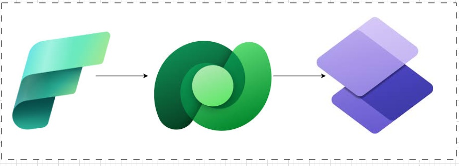 Power Pages Fundamentals #25: How to Connect Power Pages to Microsoft Fabric Using Power Apps Virtual Tables (Step-by-Step): Quick Read Series