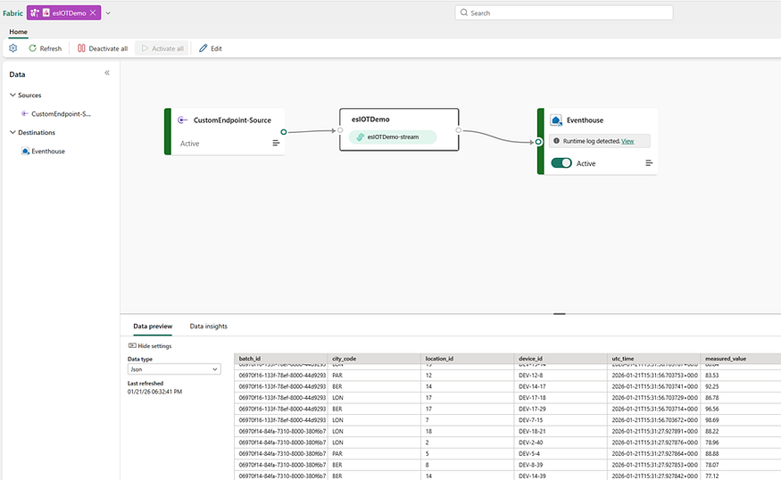 Monitoring incoming data in Eventstream