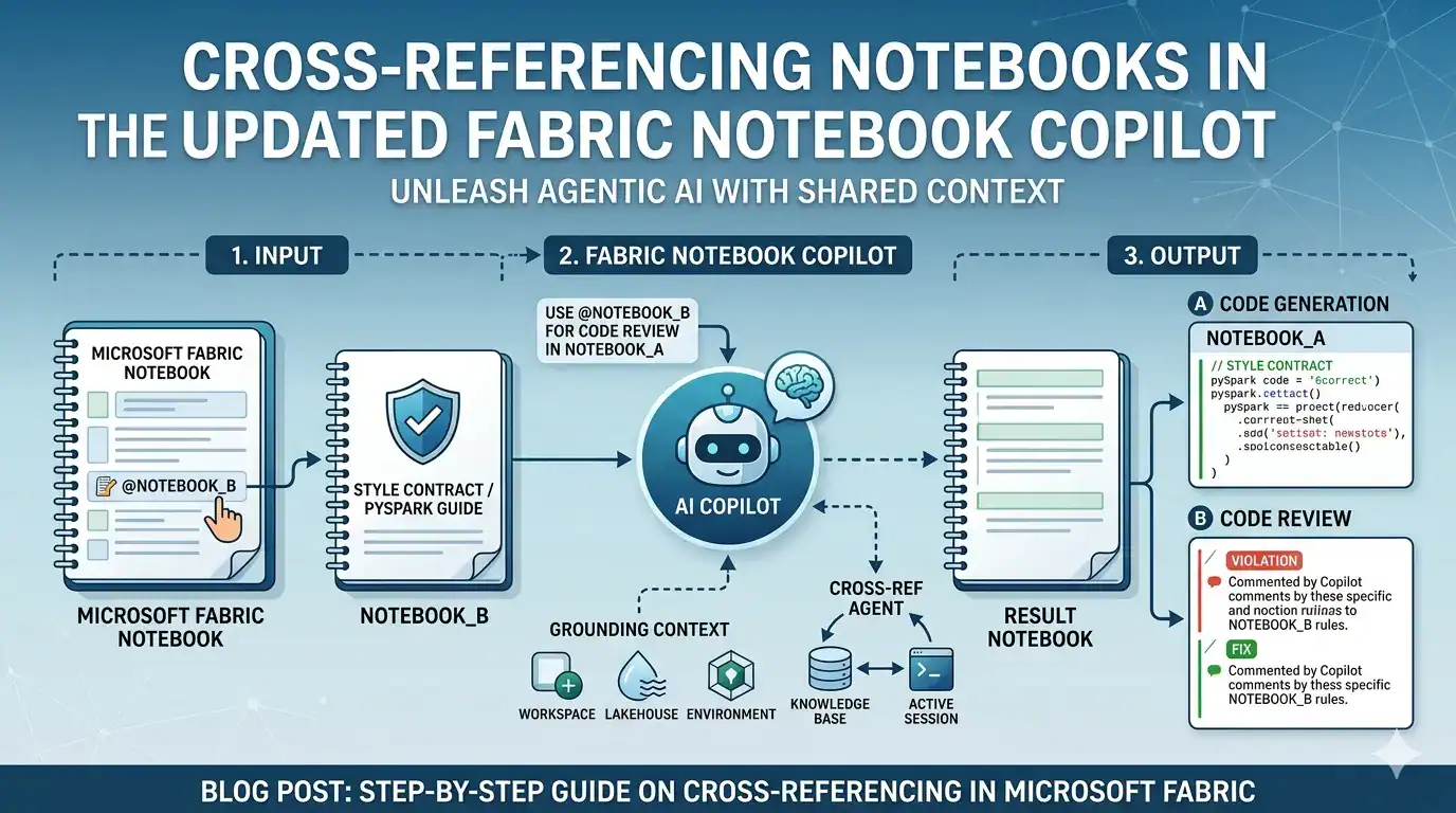 Cross-referencing Notebooks In The Updated Fabric Notebook Copilot