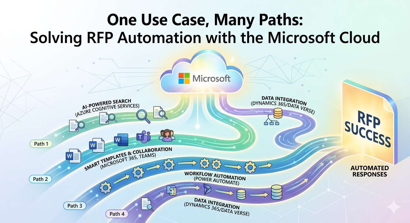 One Use Case, Many Paths: Solving RFP Automation with the Microsoft Cloud