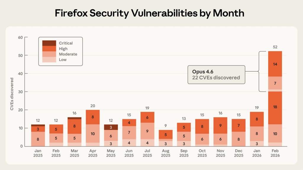 How to use Generative AI as part of your Security Operations? – Agentic SOC