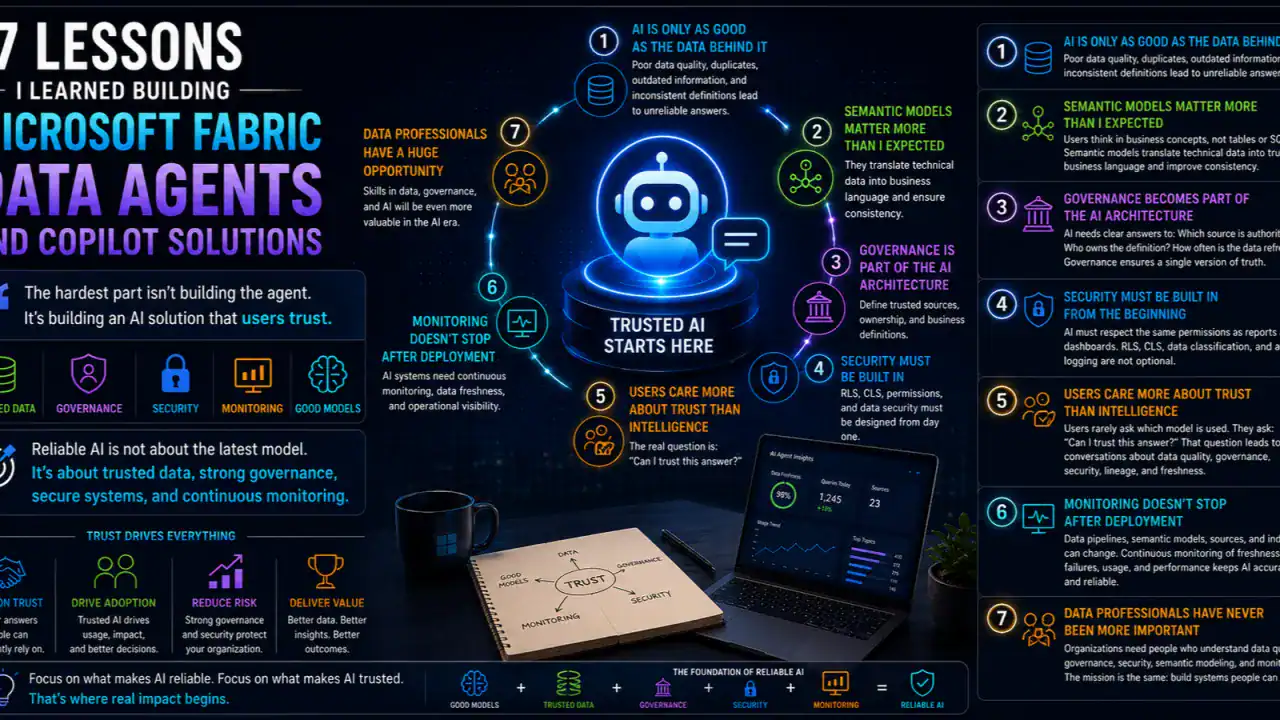 7 Lessons I Learned Building Fabric Data Agents and Copilot Solutions