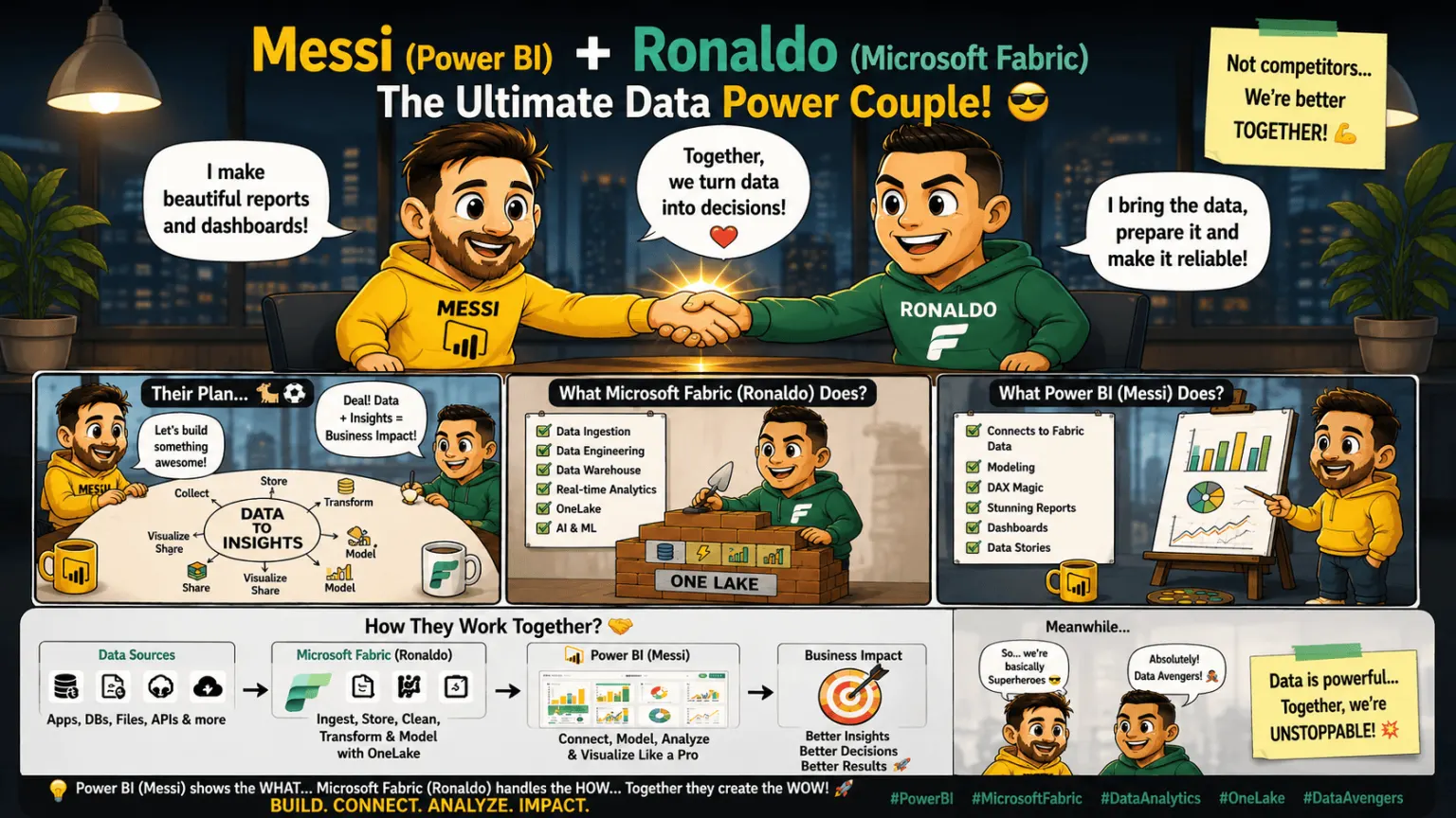 The Messi and Ronaldo of Data: When Power BI and Microsoft Fabric Unite to Create the Ultimate Team