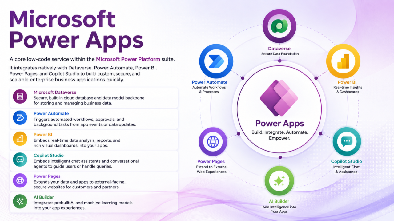 Microsoft Power Apps: Building Smarter Enterprise Applications with Low-Code
