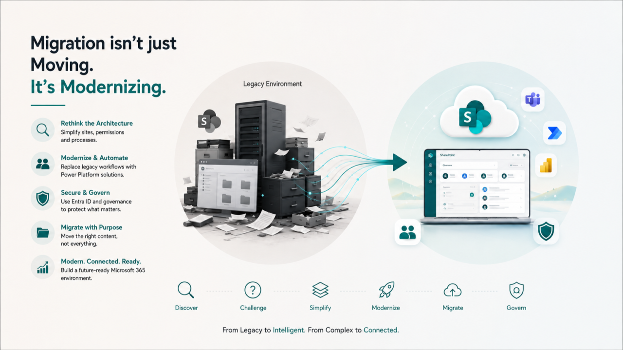 Your SharePoint Migration Probably Shouldn't Look Like Your SharePoint Farm.
