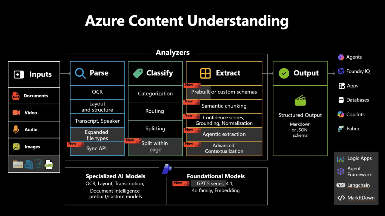 Azure Content Understanding Gets a Major Upgrade: CU 1.0 GA and CU 2.0 Public Preview